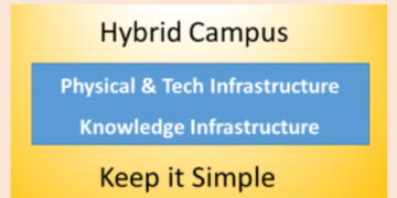 Hybrid Campus