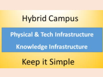 Hybrid Campus