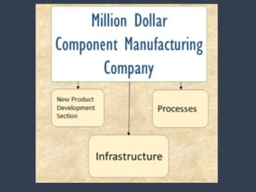 Million Dollar Component Company