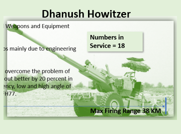 Dhanush Howitzer