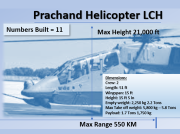 Prachand - Light Combat Helicopter