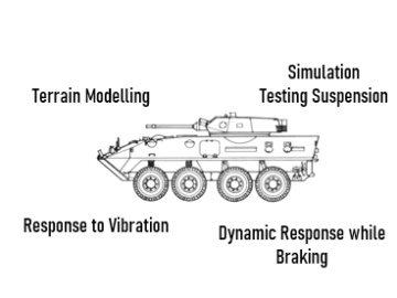 Combat Vehicle Dynamics