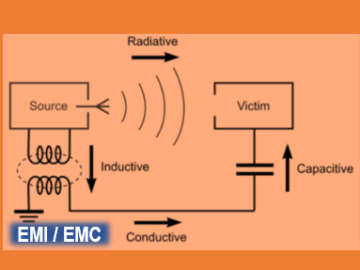 EMI EMC