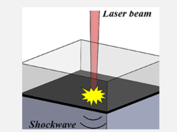 laser matter interaction