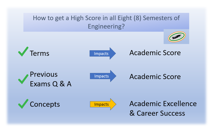 How to get a high score in engineering in India with some details