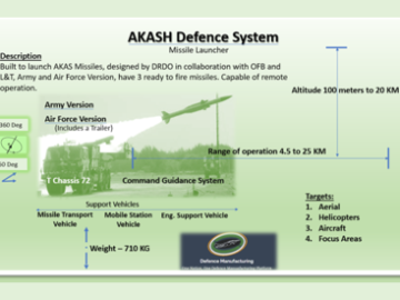 Akash Defence Feature