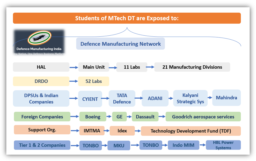 Overview of Network Defence Tech Companies