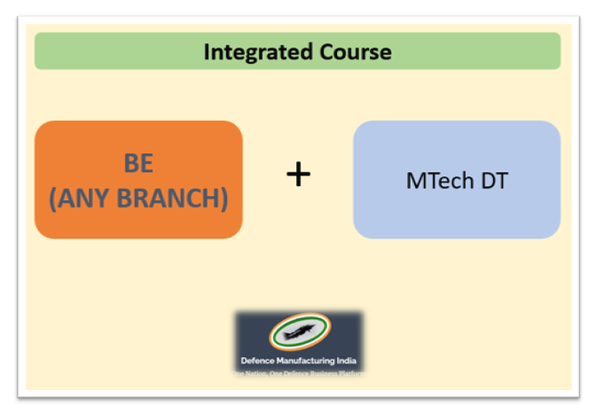 Integrated Course, BE of any branch, and 2 year MTech DT