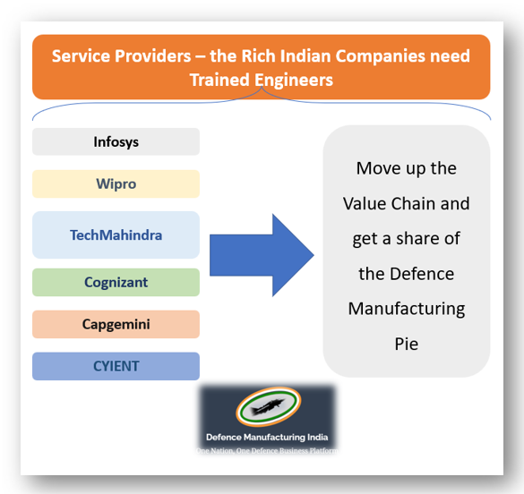 India's service providers need trained engineers in Defence Technology