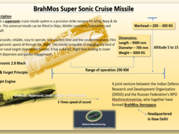 Brahmos SuperSonic Cruise Missile