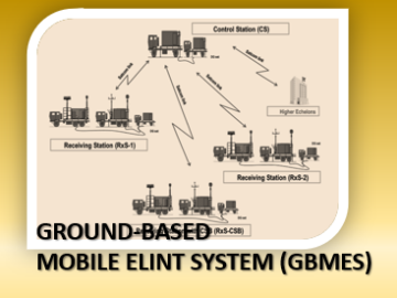 Ground Based Mobile Elint System