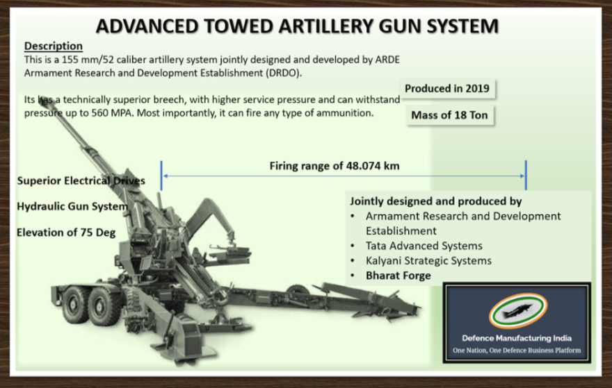 Advanced Towed Artillery Gun System India's War Factories