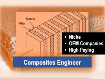 Composites Engineer