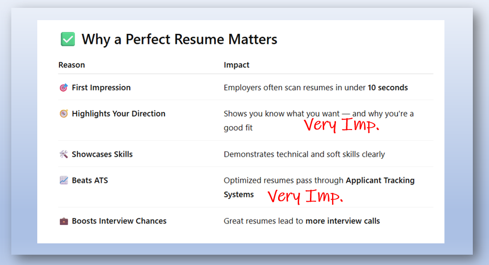 why a perfect resume matters